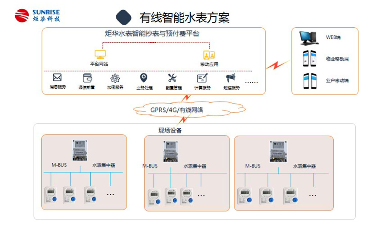 有線智能水表方案圖內(nèi)頁.jpg